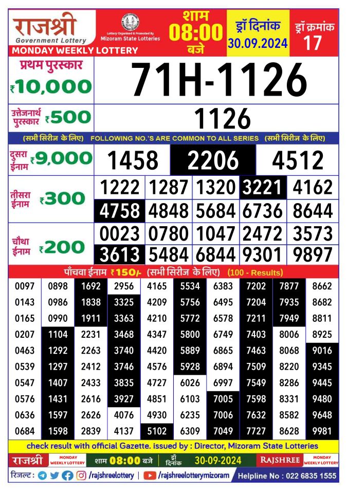 Dear Lottery Chart 2024