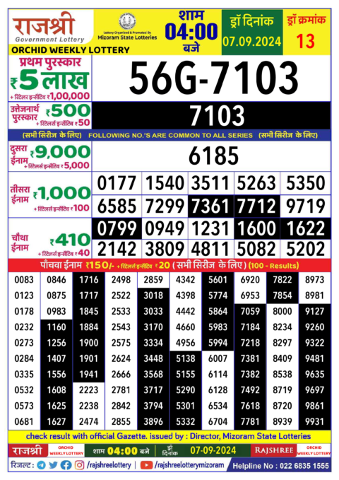 Dear Lottery Chart 2024