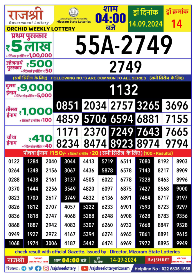 Dear Lottery Chart 2024