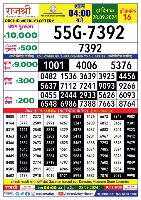 Dear Lottery Chart 2024