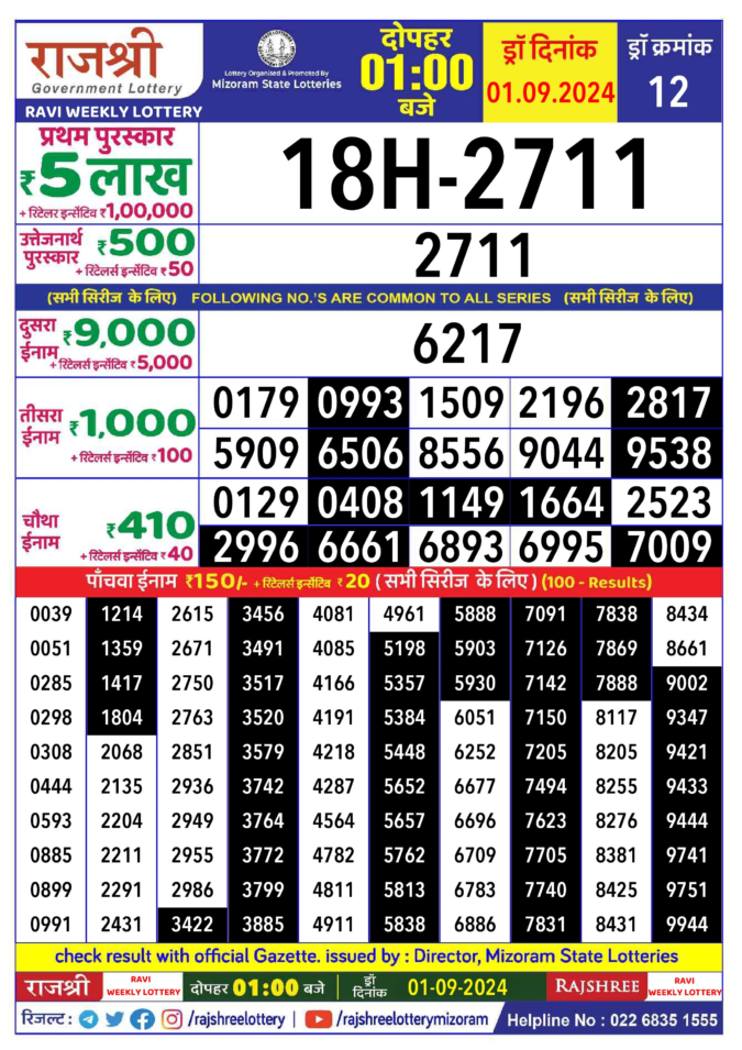 Dear Lottery Chart 2024