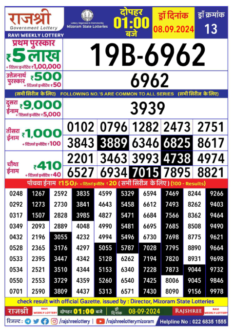 Dear Lottery Chart 2024