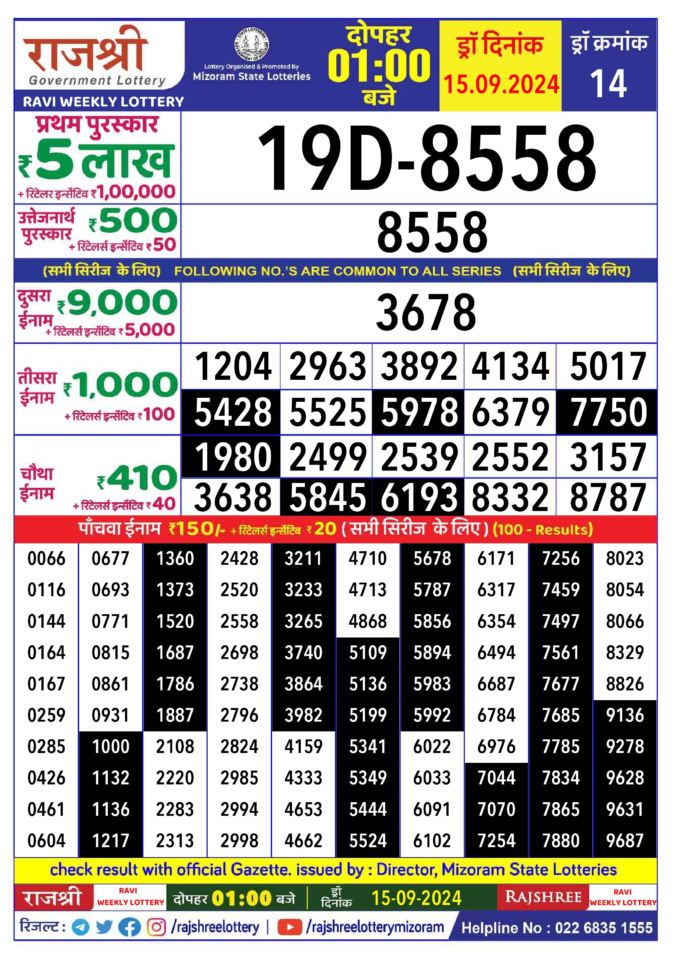 Dear Lottery Chart 2024