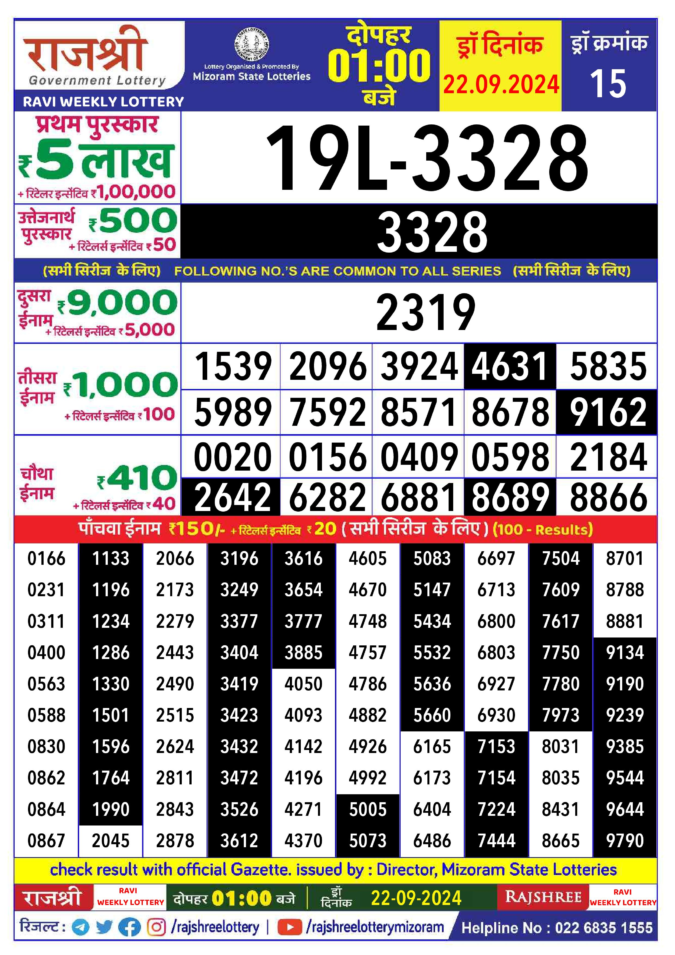 Dear Lottery Chart 2024