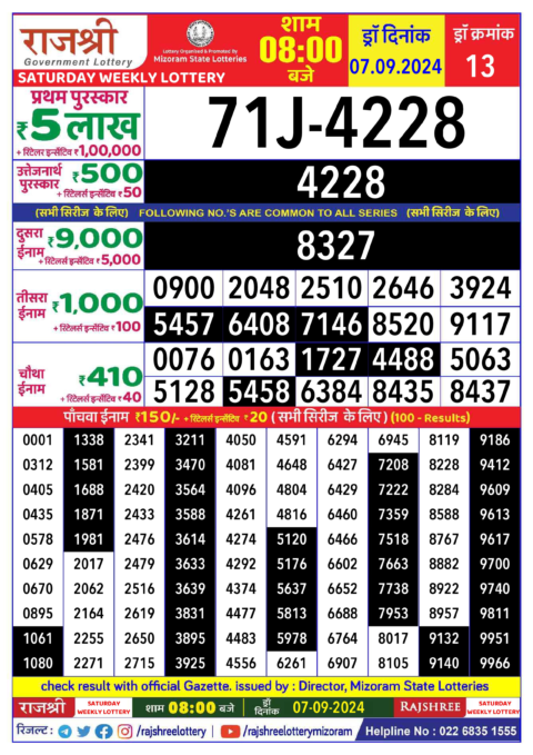 Dear Lottery Chart 2024