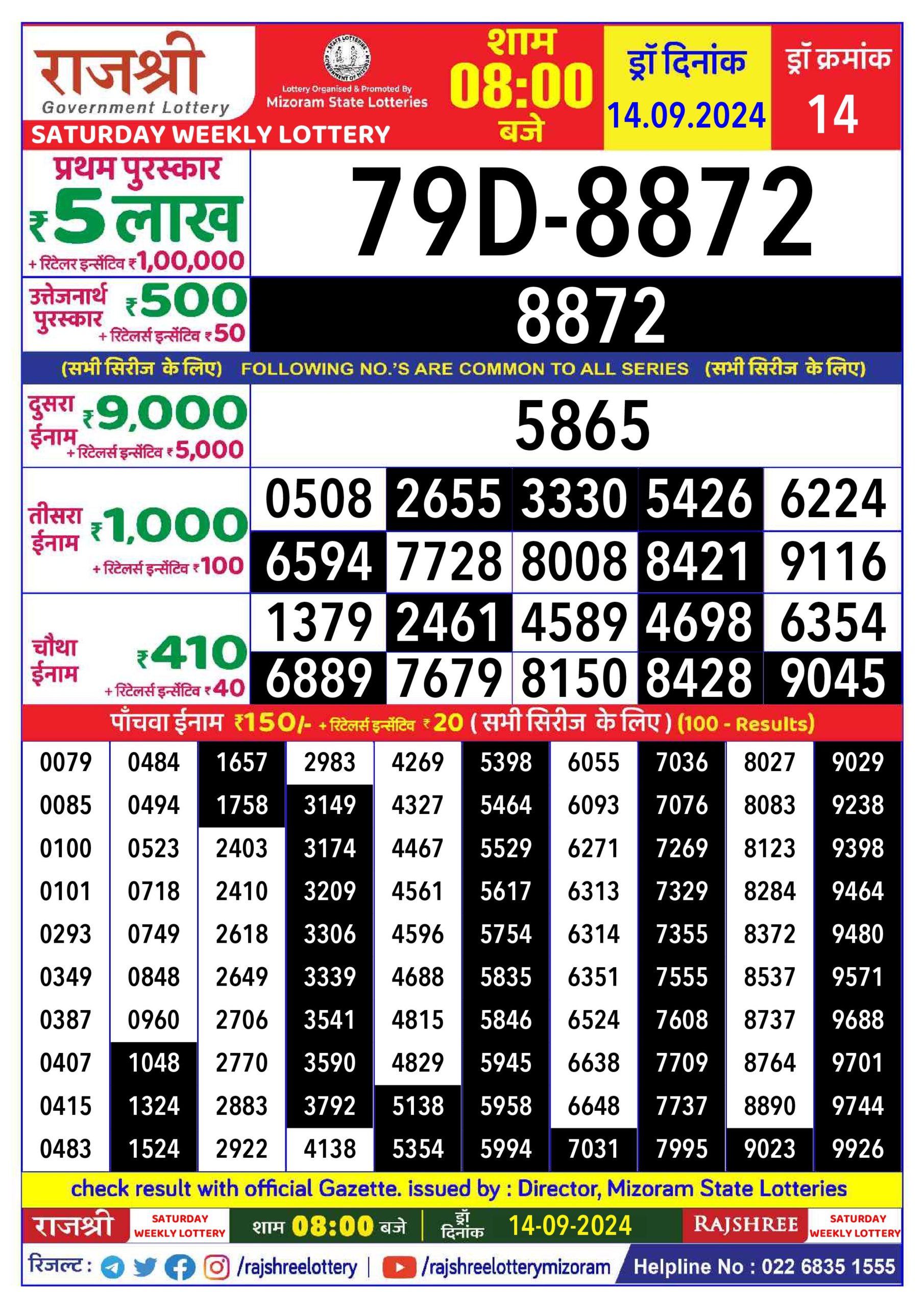 Dear Lottery Chart 2024