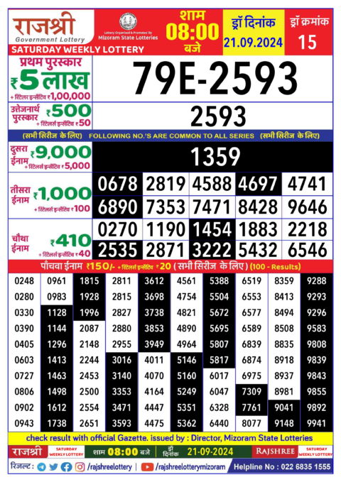 Dear Lottery Chart 2024