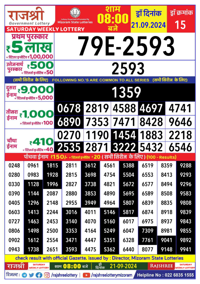 Dear Lottery Chart 2024