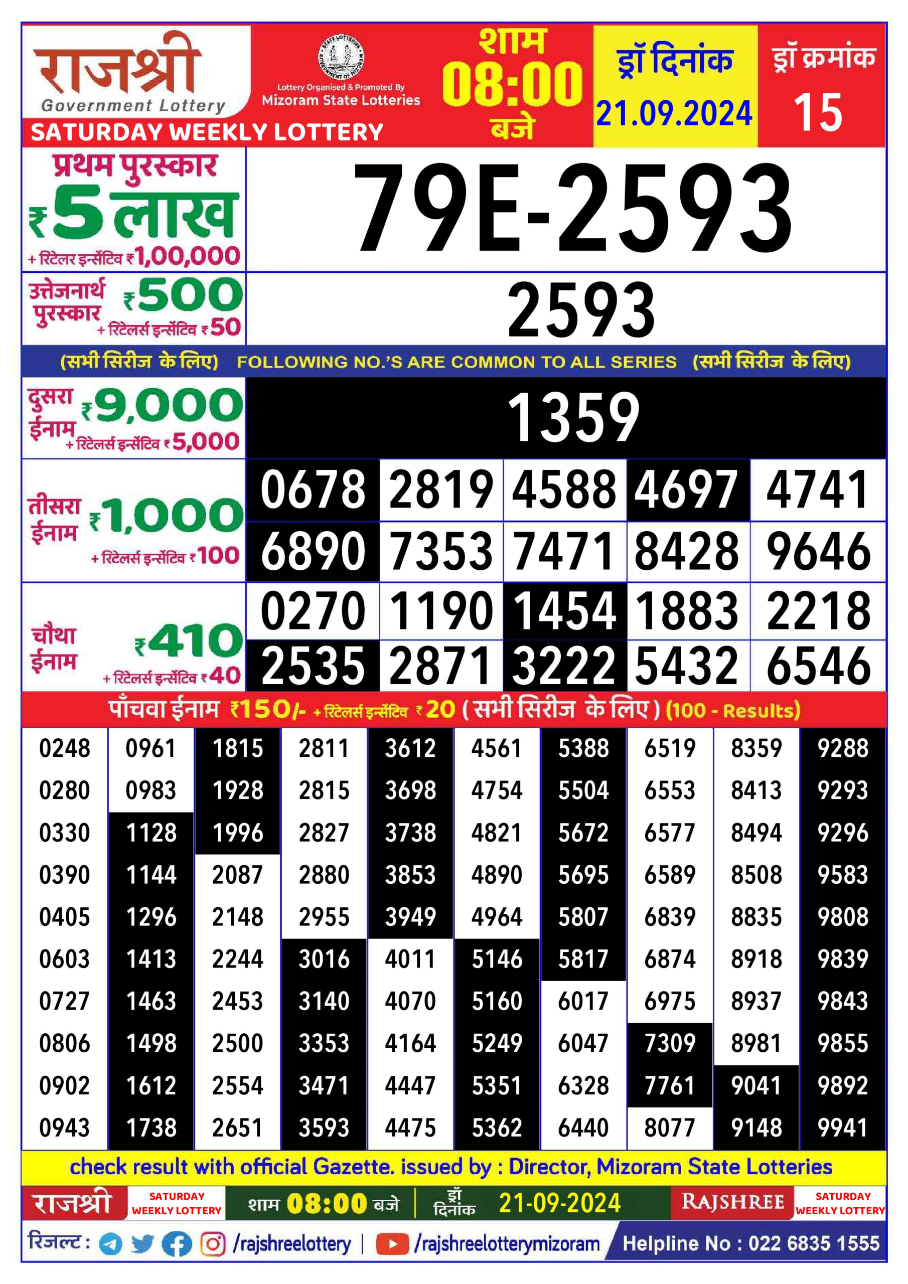 Dear Lottery Chart 2024