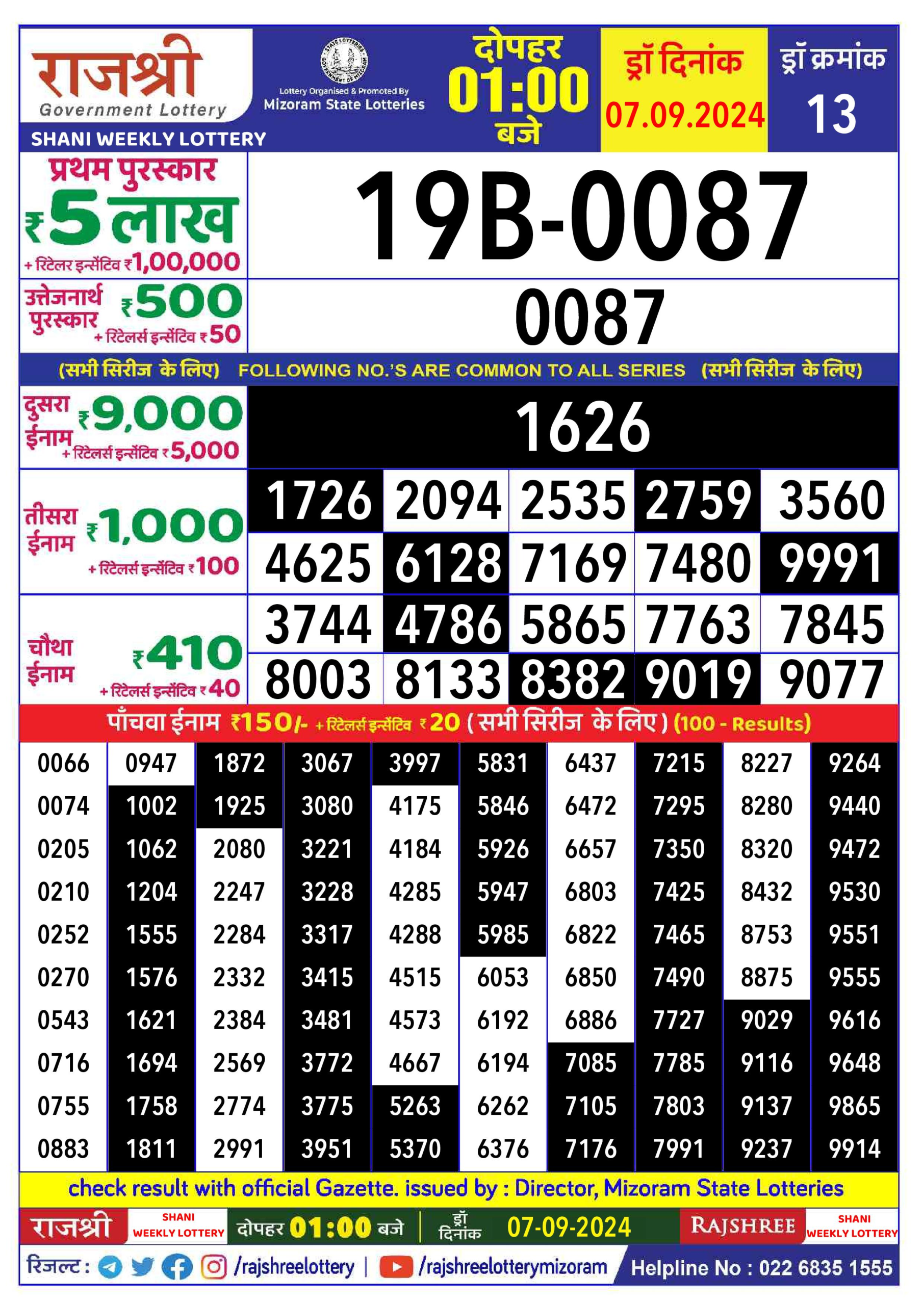 Dear Lottery Chart 2024