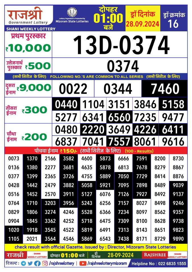 Dear Lottery Chart 2024