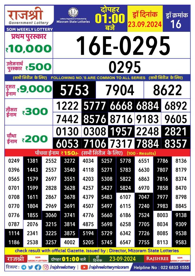 Dear Lottery Chart 2024