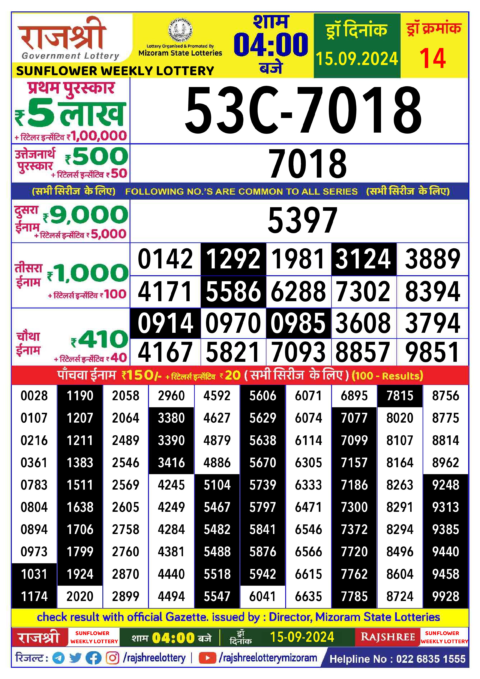 Dear Lottery Chart 2024