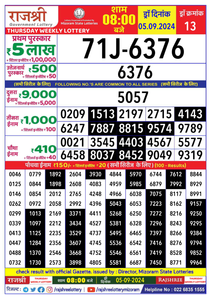 Dear Lottery Chart 2024