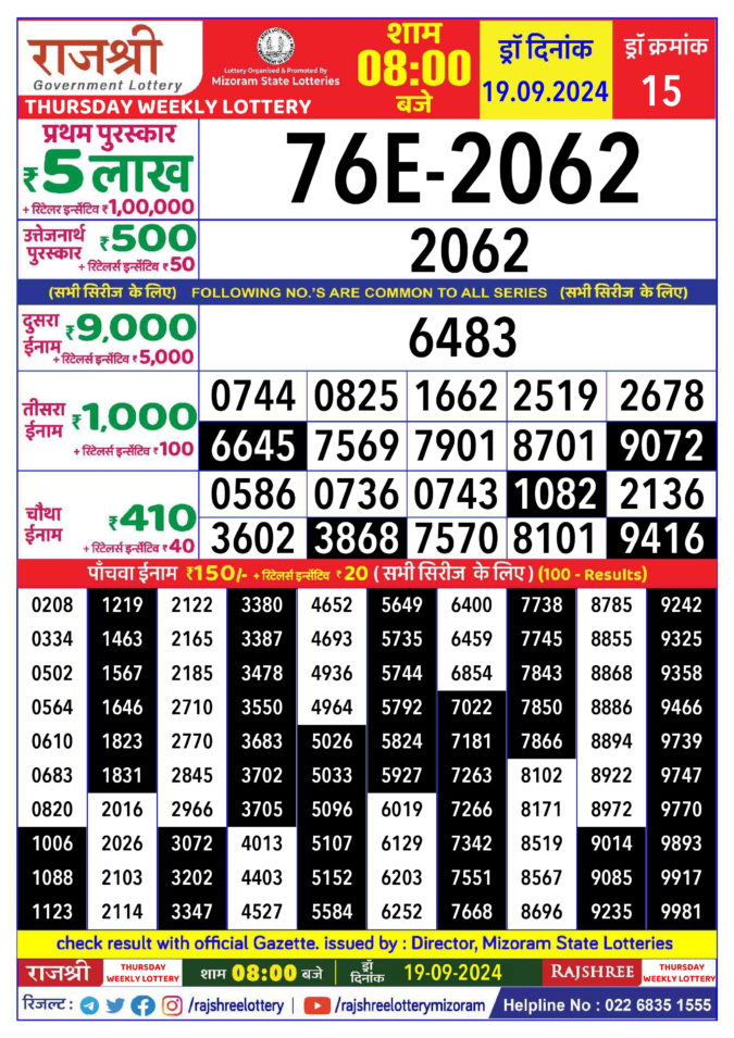 Dear Lottery Chart 2024