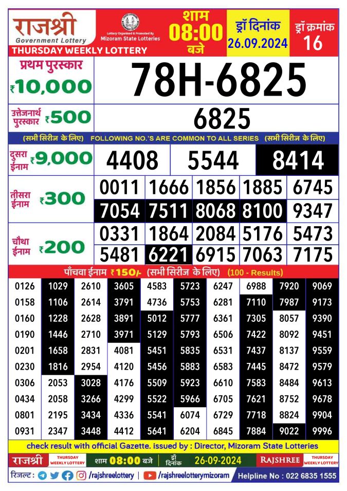 Dear Lottery Chart 2024