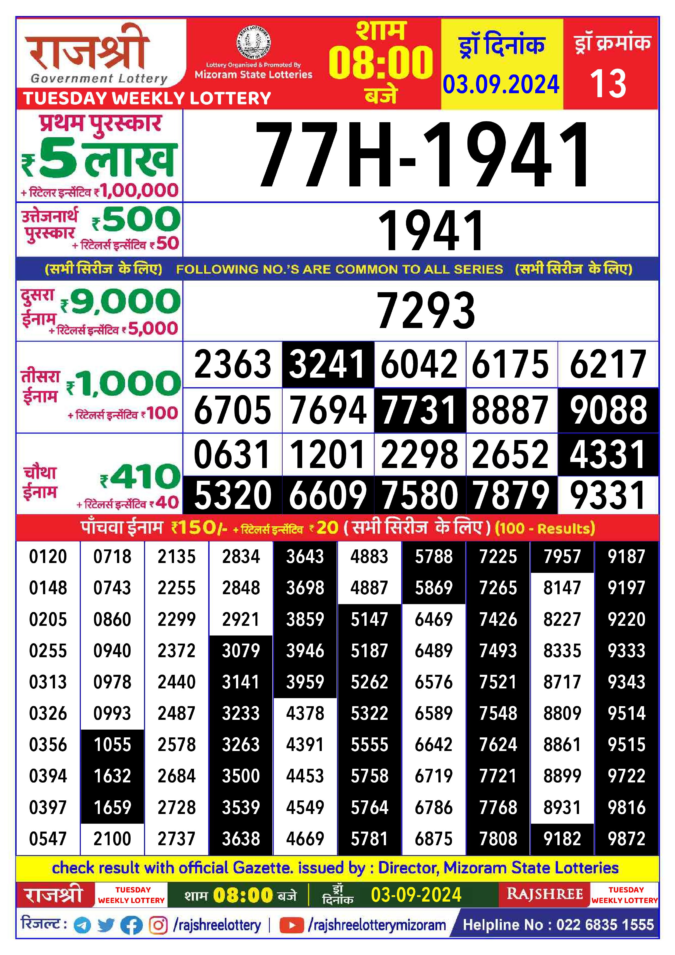 Dear Lottery Chart 2024