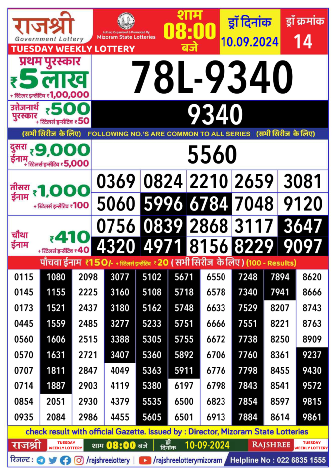 Dear Lottery Chart 2024