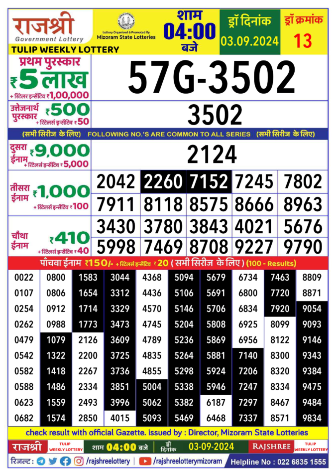 Dear Lottery Chart 2024