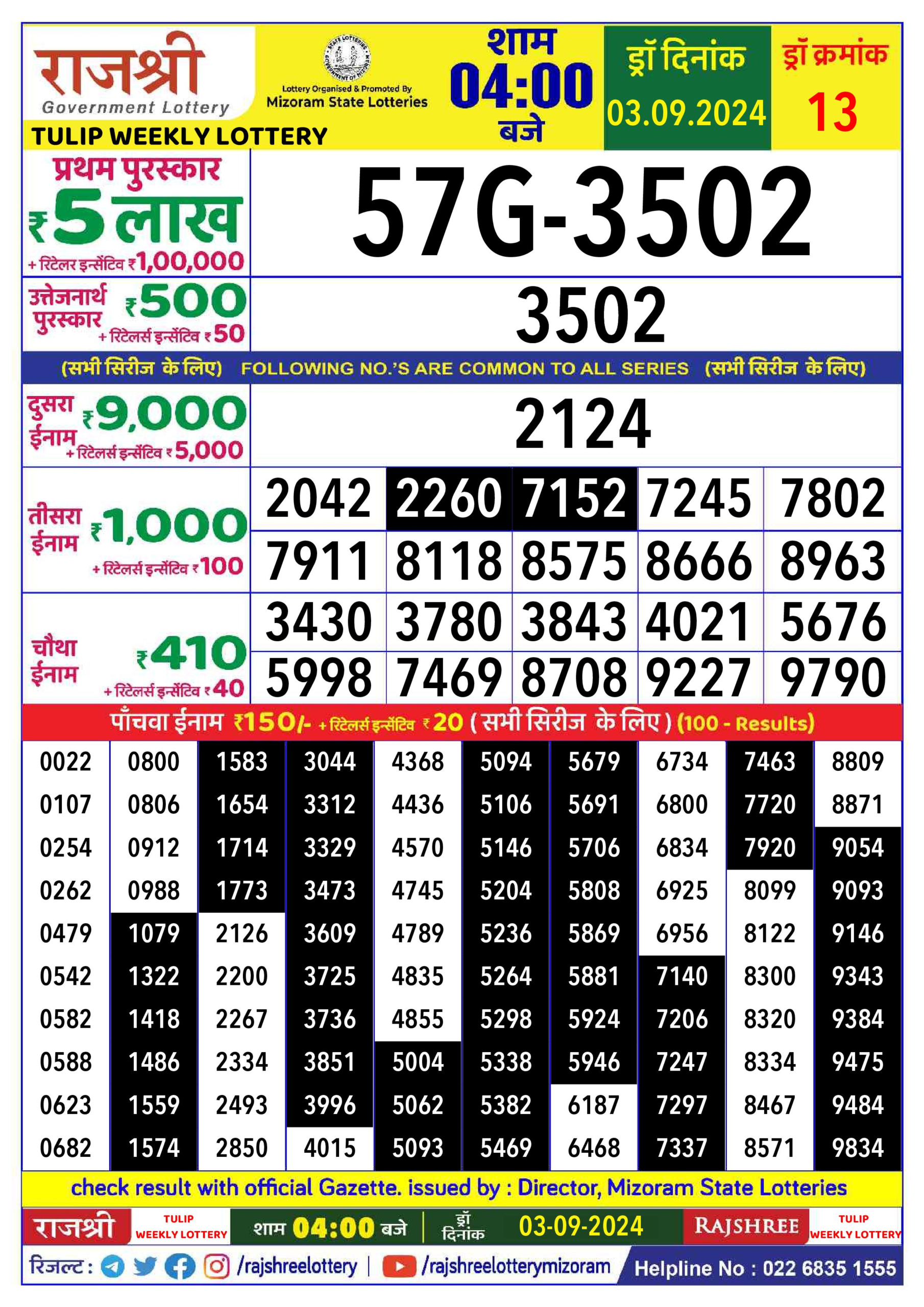 Dear Lottery Chart 2024