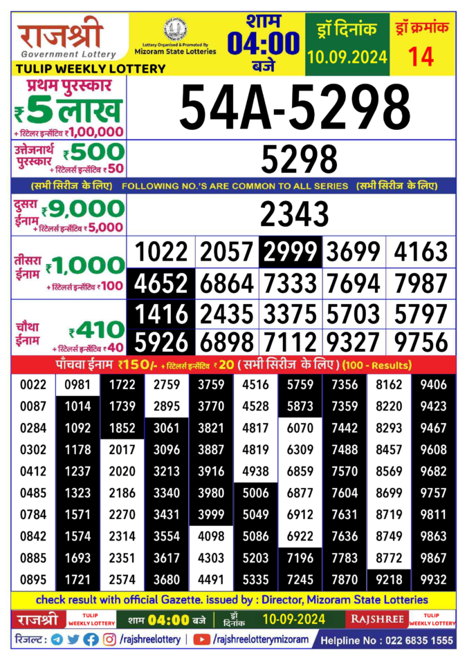 Dear Lottery Chart 2024