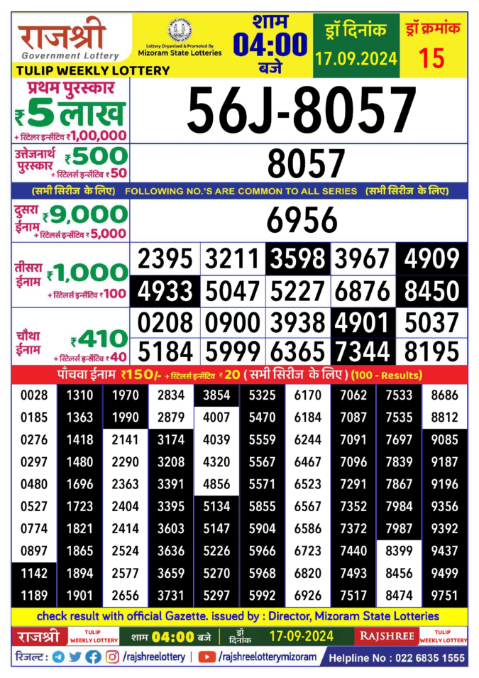 Dear Lottery Chart 2024