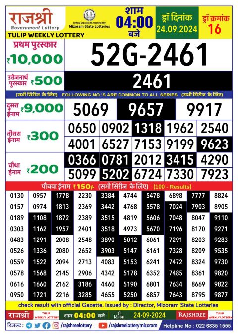 Dear Lottery Chart 2024