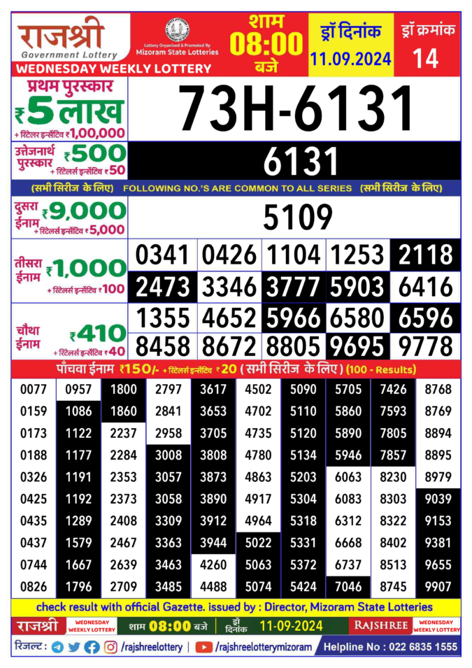 Dear Lottery Chart 2024