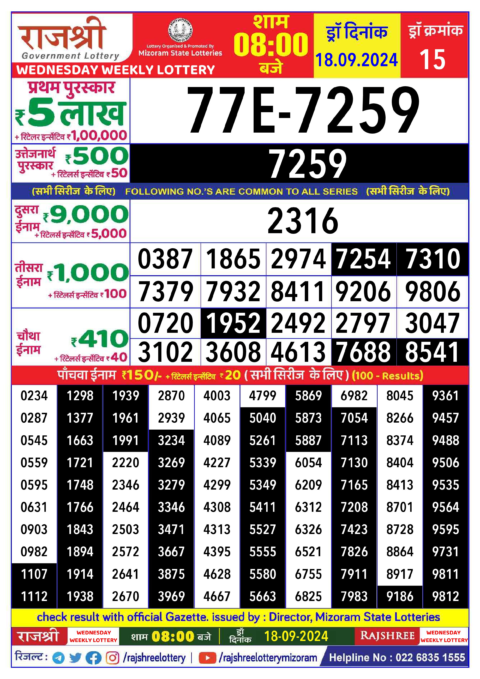 Dear Lottery Chart 2024