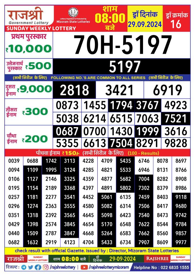 Dear Lottery Chart 2024