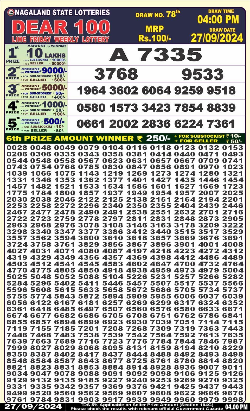 Dear Lottery Chart 2024