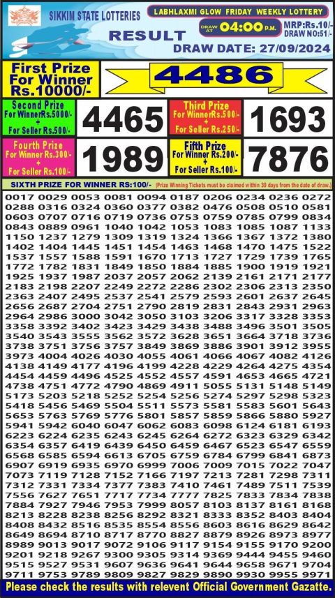 Dear Lottery Chart 2024