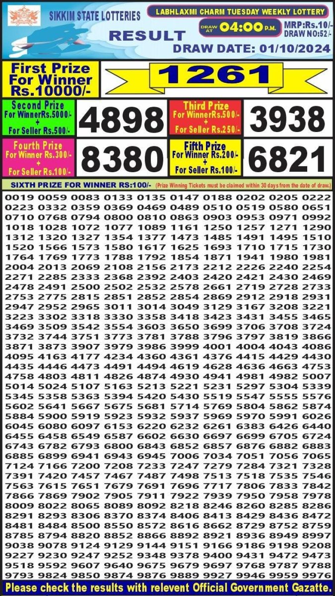 Dear Lottery Chart 2024