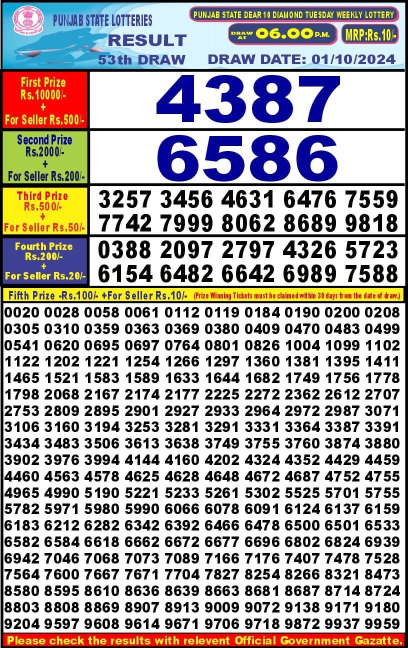 Dear Lottery Chart 2024