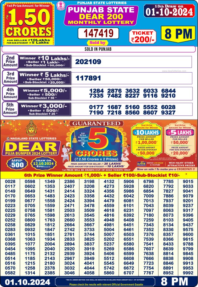 Dear Lottery Chart 2024