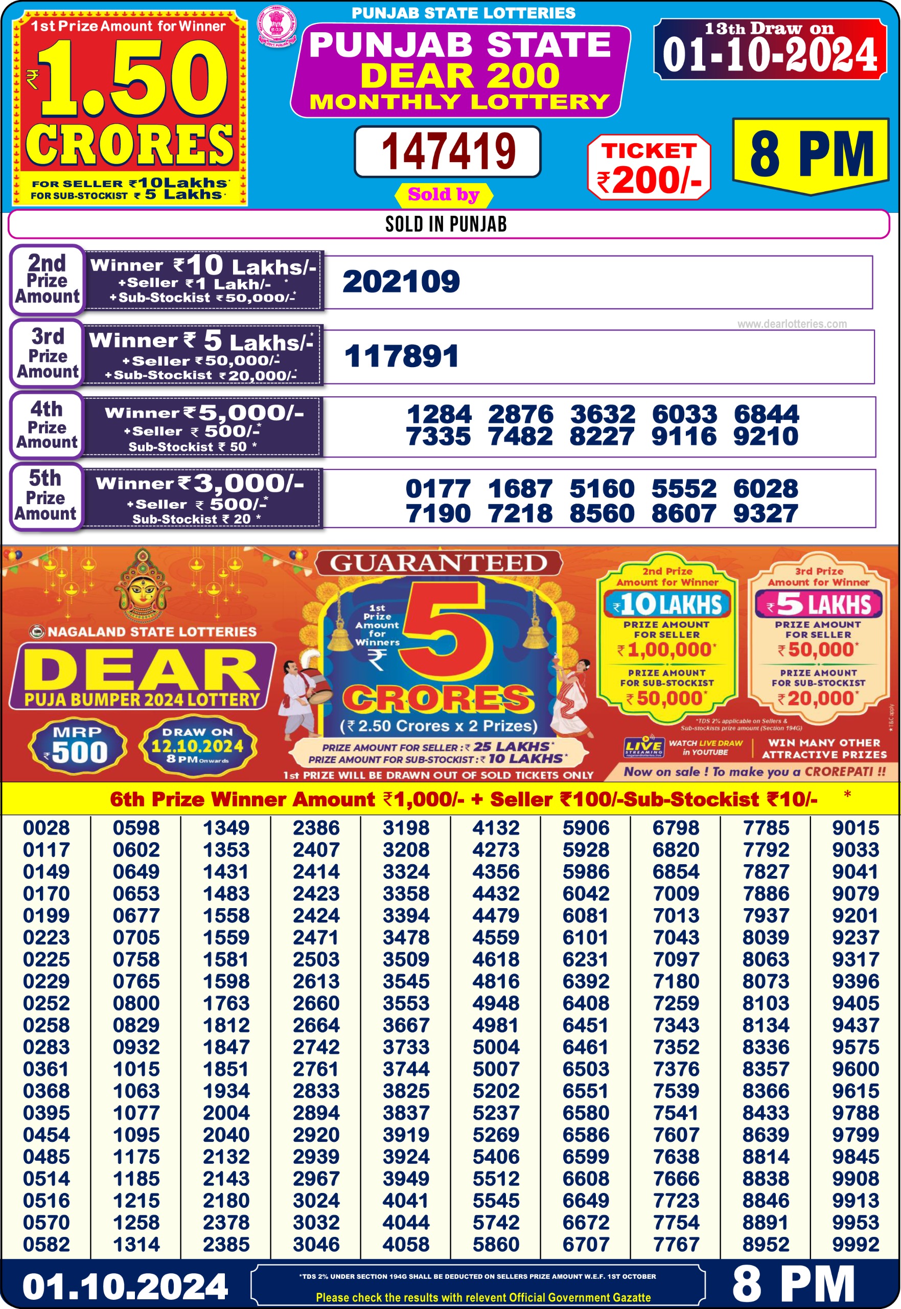 Dear Lottery Chart 2024