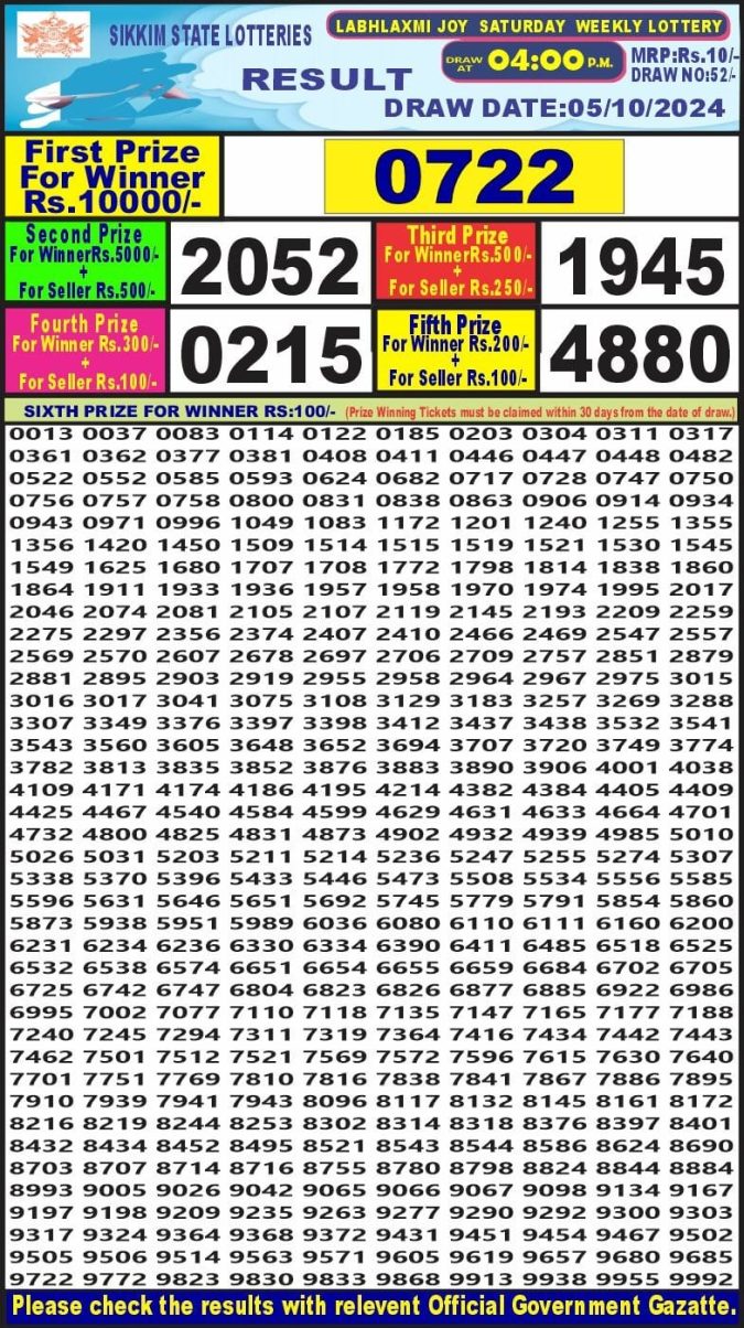 Dear Lottery Chart 2024