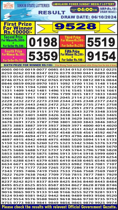 Dear Lottery Chart 2024