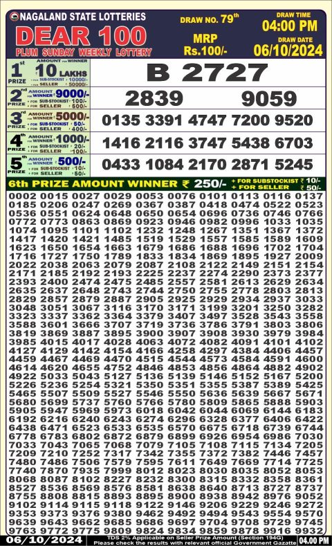 Dear Lottery Chart 2024