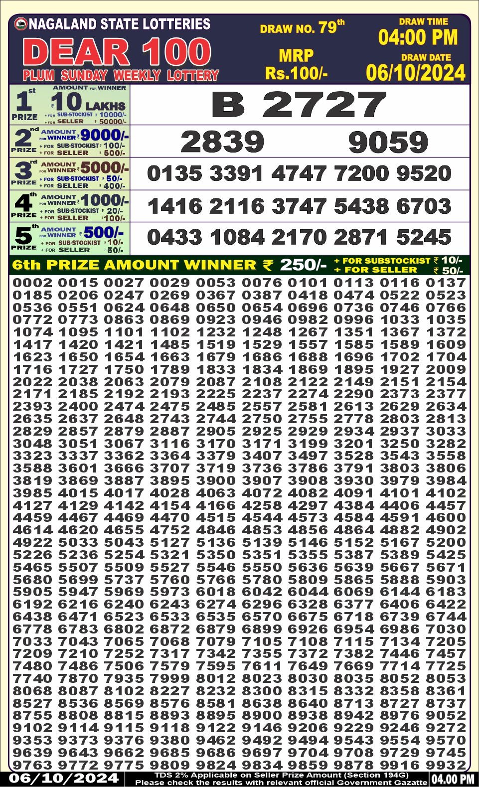 Dear Lottery Chart 2024