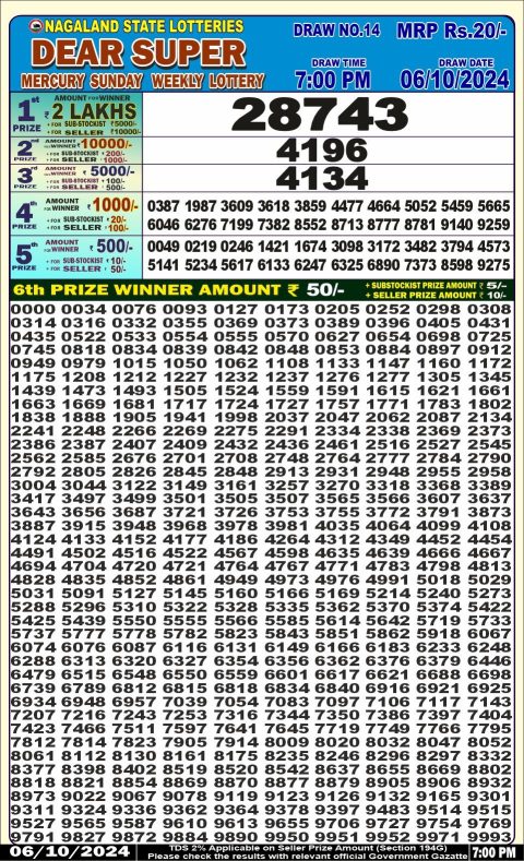 Dear Lottery Chart 2024