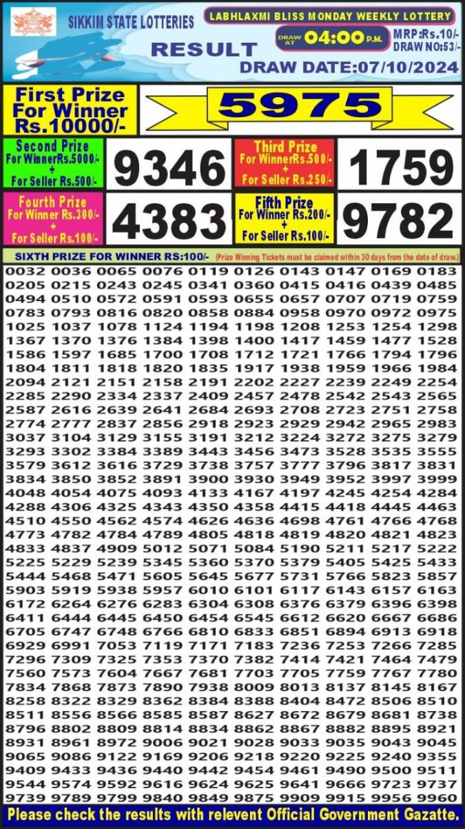 Dear Lottery Chart 2024