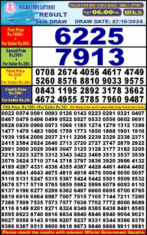 Dear Lottery Chart 2024