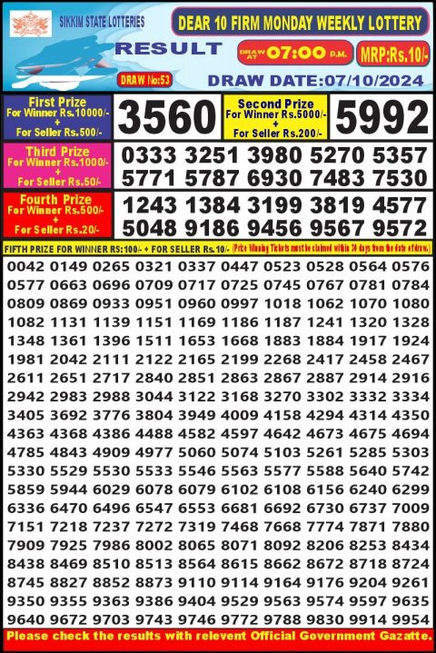 Dear Lottery Chart 2024