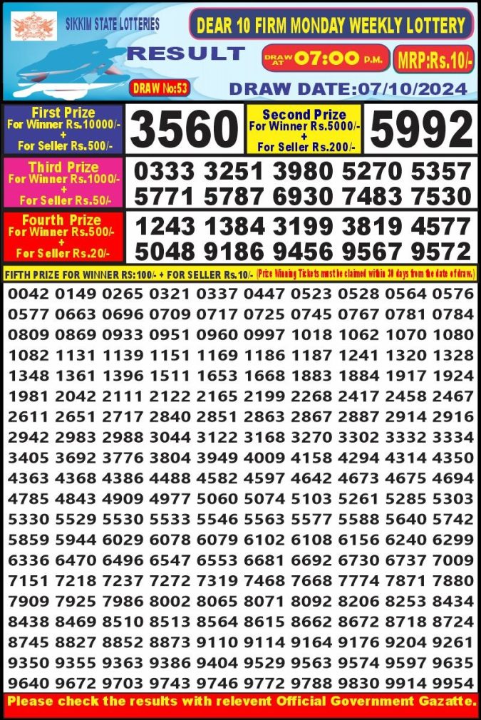 Dear Lottery Chart 2024