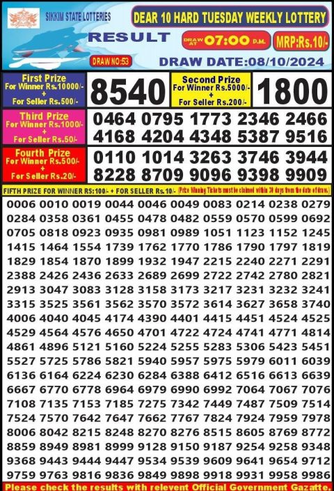 Dear Lottery Chart 2024