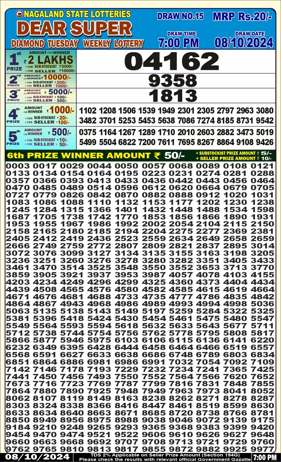 Dear Lottery Chart 2024