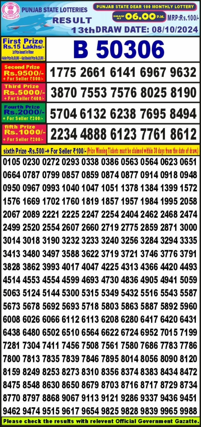 Dear Lottery Chart 2024