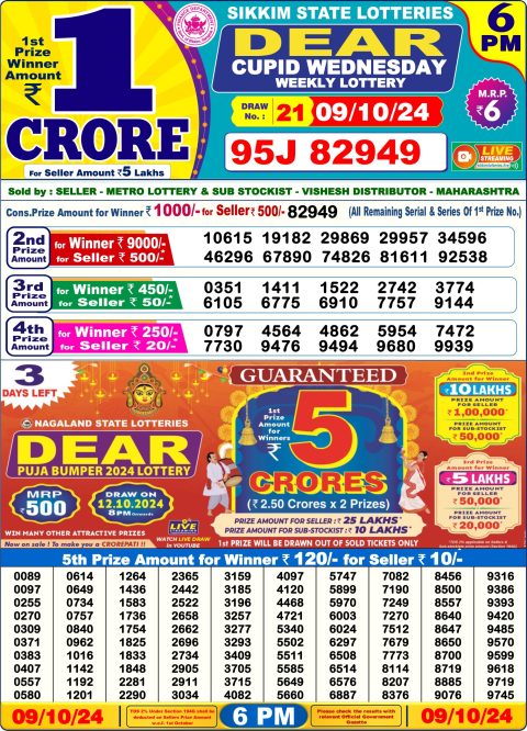 Dear Lottery Chart 2024