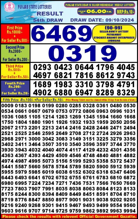 Dear Lottery Chart 2024